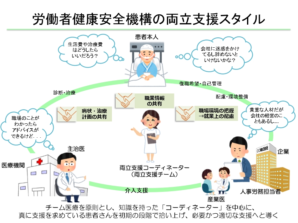 労働者健康安全機構の両立支援スタイル