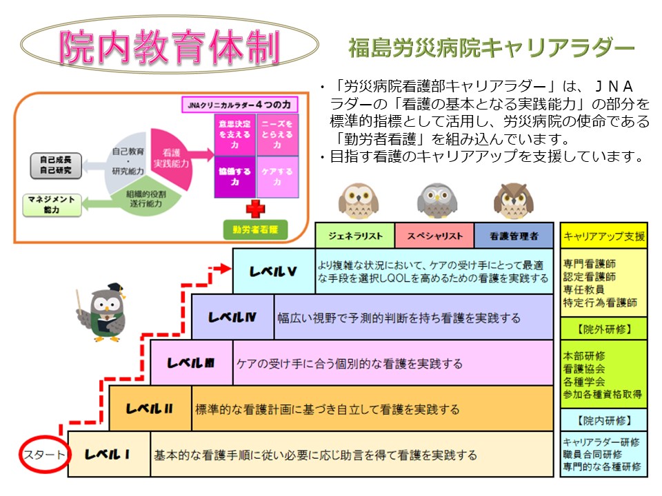 院内教育体制