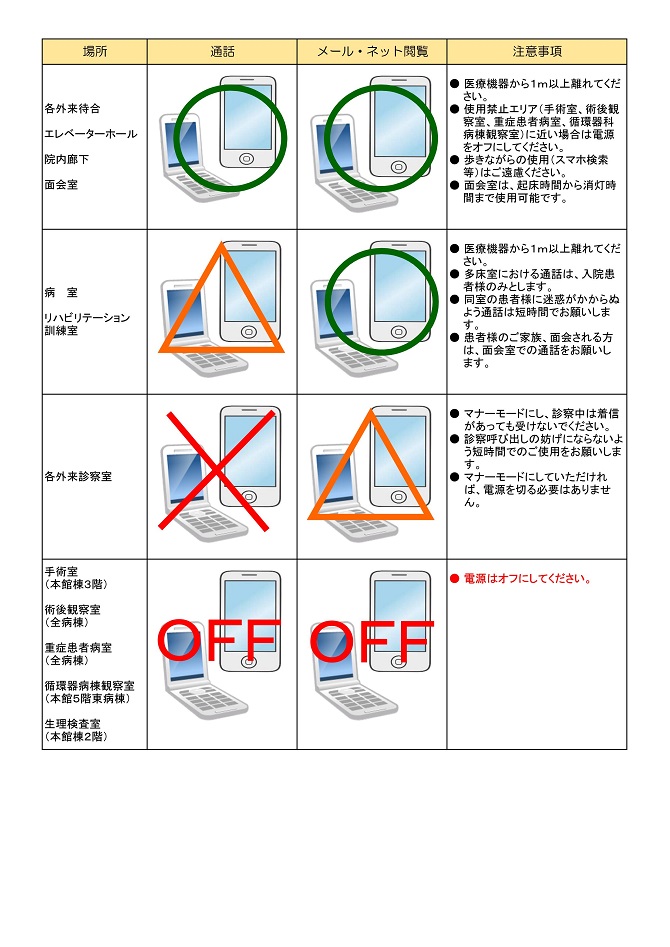 携帯電話端末のご使用について