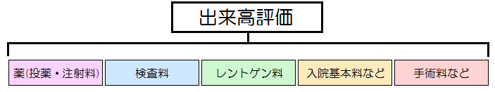 【参考】出来高計算方式(従来方式)