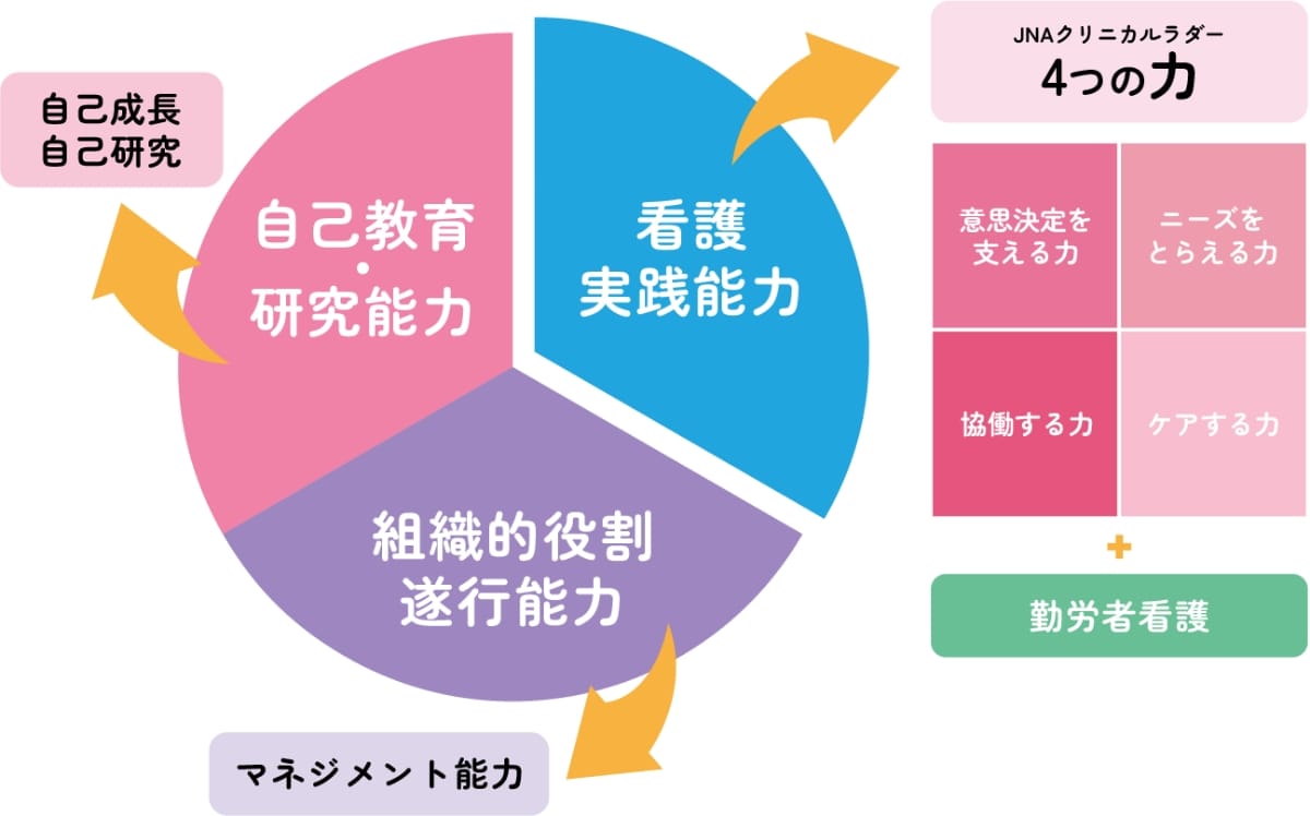 教育体制